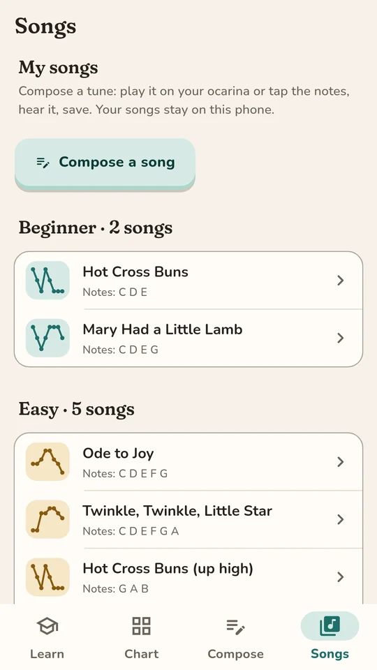The songs list, grouped by level
